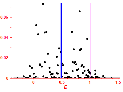 Strength function